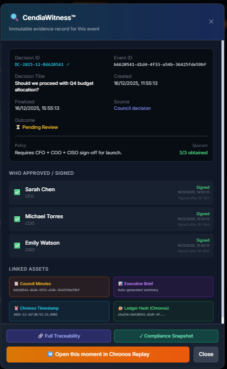 Decision DNA cryptographic audit trail interface for regulatory compliance and NIST 800-53 controls