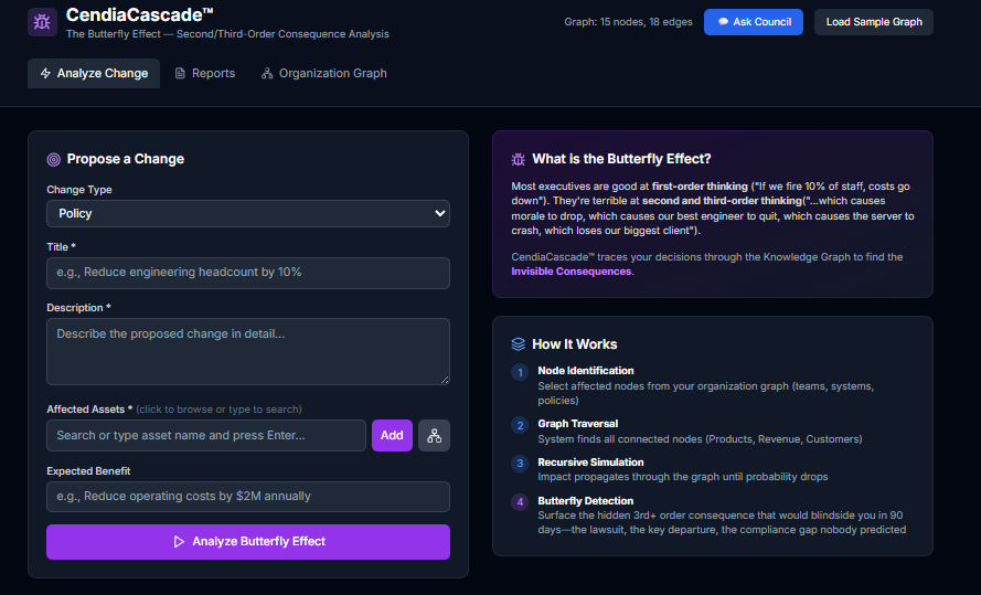CendiaCascade - Butterfly Effect Engine analysis view