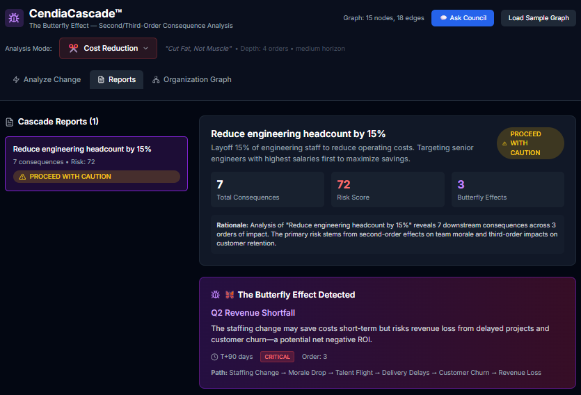 CendiaCascade - Change propagation visualization