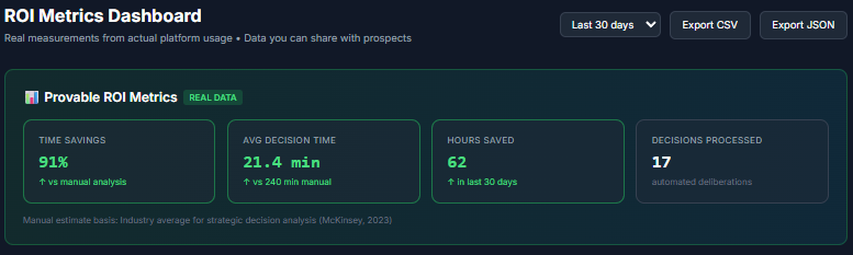 ROI Metrics Dashboard